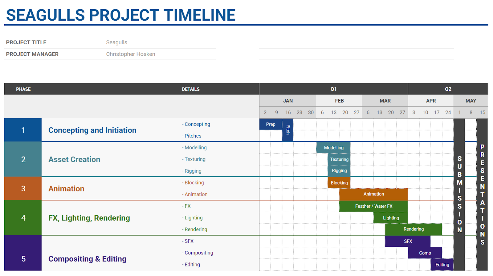 Gantt Chart