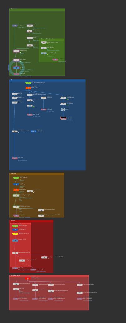 USD Pipeline